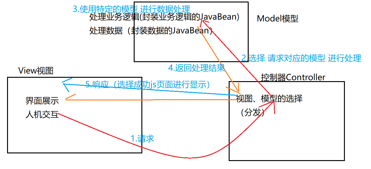 思维导图